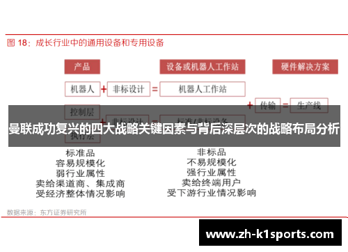 曼联成功复兴的四大战略关键因素与背后深层次的战略布局分析