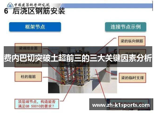 费内巴切突破土超前三的三大关键因素分析