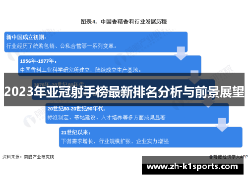 2023年亚冠射手榜最新排名分析与前景展望