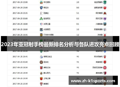 2023年亚冠射手榜最新排名分析与各队进攻亮点回顾