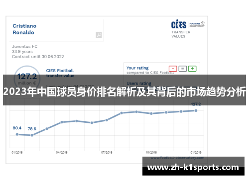 2023年中国球员身价排名解析及其背后的市场趋势分析