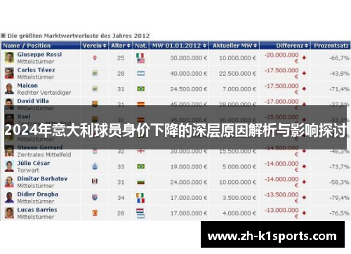 2024年意大利球员身价下降的深层原因解析与影响探讨