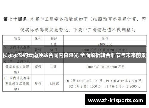 侯永永签约云南顶薪合同内幕曝光 全面解析转会细节与未来前景