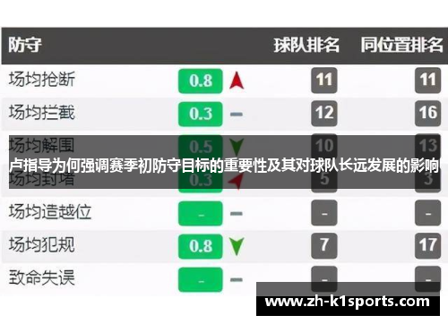 卢指导为何强调赛季初防守目标的重要性及其对球队长远发展的影响