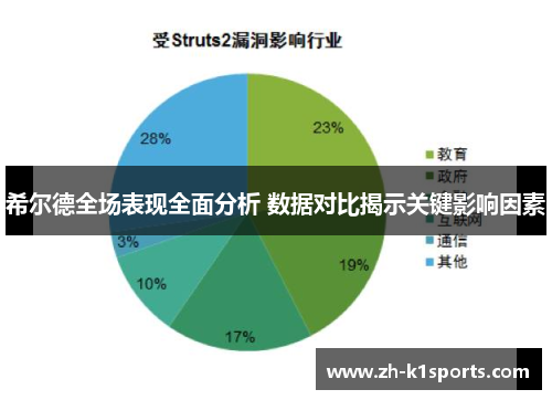 希尔德全场表现全面分析 数据对比揭示关键影响因素