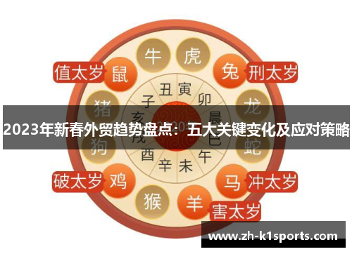 2023年新春外贸趋势盘点：五大关键变化及应对策略
