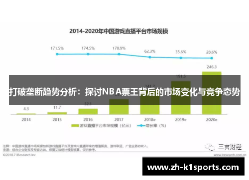 打破垄断趋势分析：探讨NBA票王背后的市场变化与竞争态势