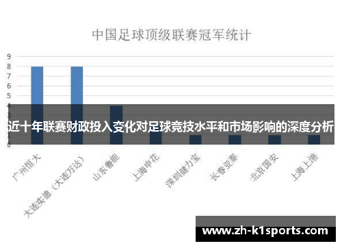 近十年联赛财政投入变化对足球竞技水平和市场影响的深度分析