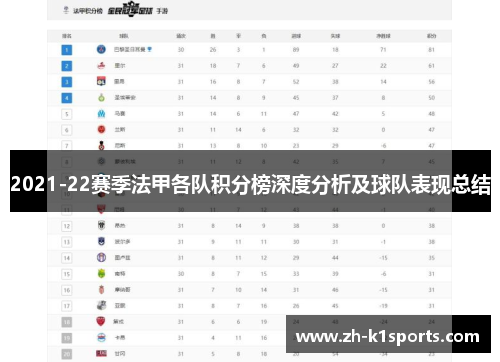 2021-22赛季法甲各队积分榜深度分析及球队表现总结