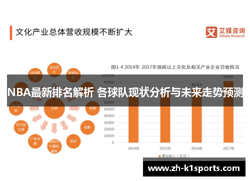 NBA最新排名解析 各球队现状分析与未来走势预测
