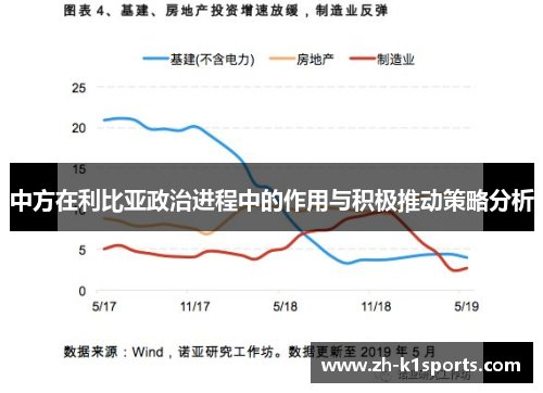 中方在利比亚政治进程中的作用与积极推动策略分析