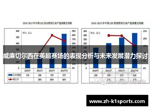 威廉切尔西在英超赛场的表现分析与未来发展潜力探讨