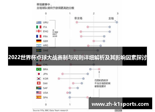 2022世界杯点球大战赛制与规则详细解析及其影响因素探讨