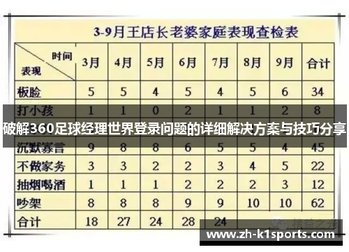 破解360足球经理世界登录问题的详细解决方案与技巧分享