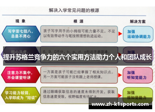提升苏格兰竞争力的六个实用方法助力个人和团队成长